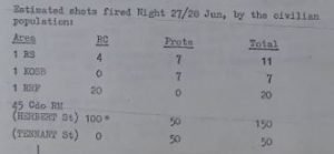 British Army estimation of Bullets fired and who started it