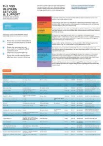 VSS Organisations and Regional Services Network pdf